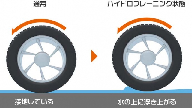 経験ありそうでないもの